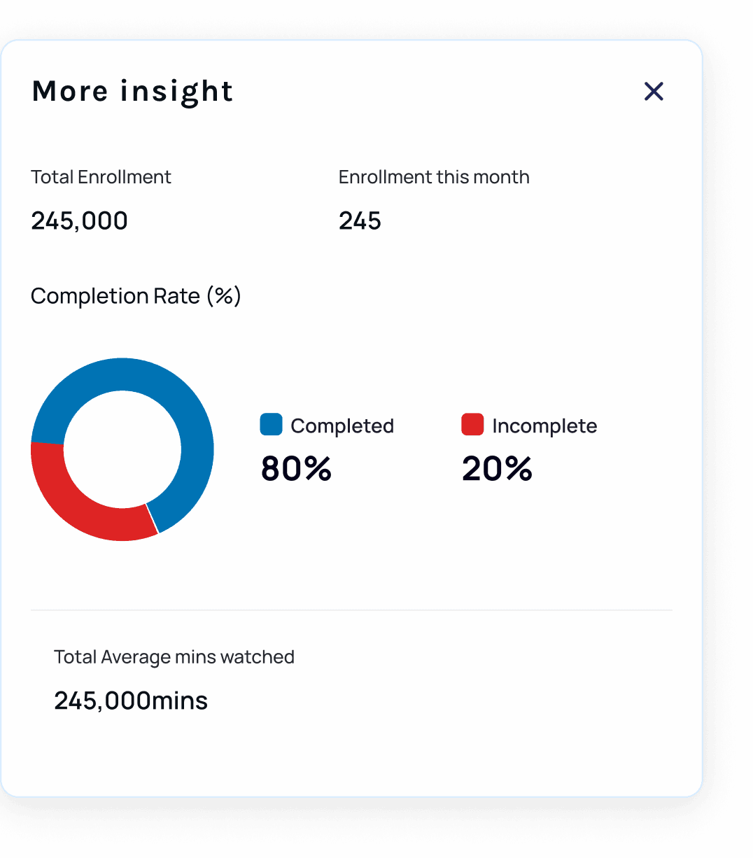 More insight analytics dashboard